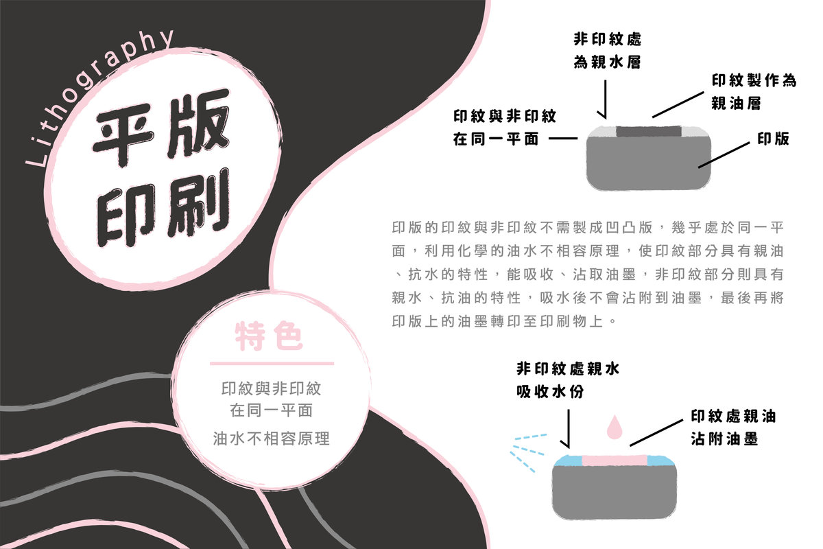 书刊印刷